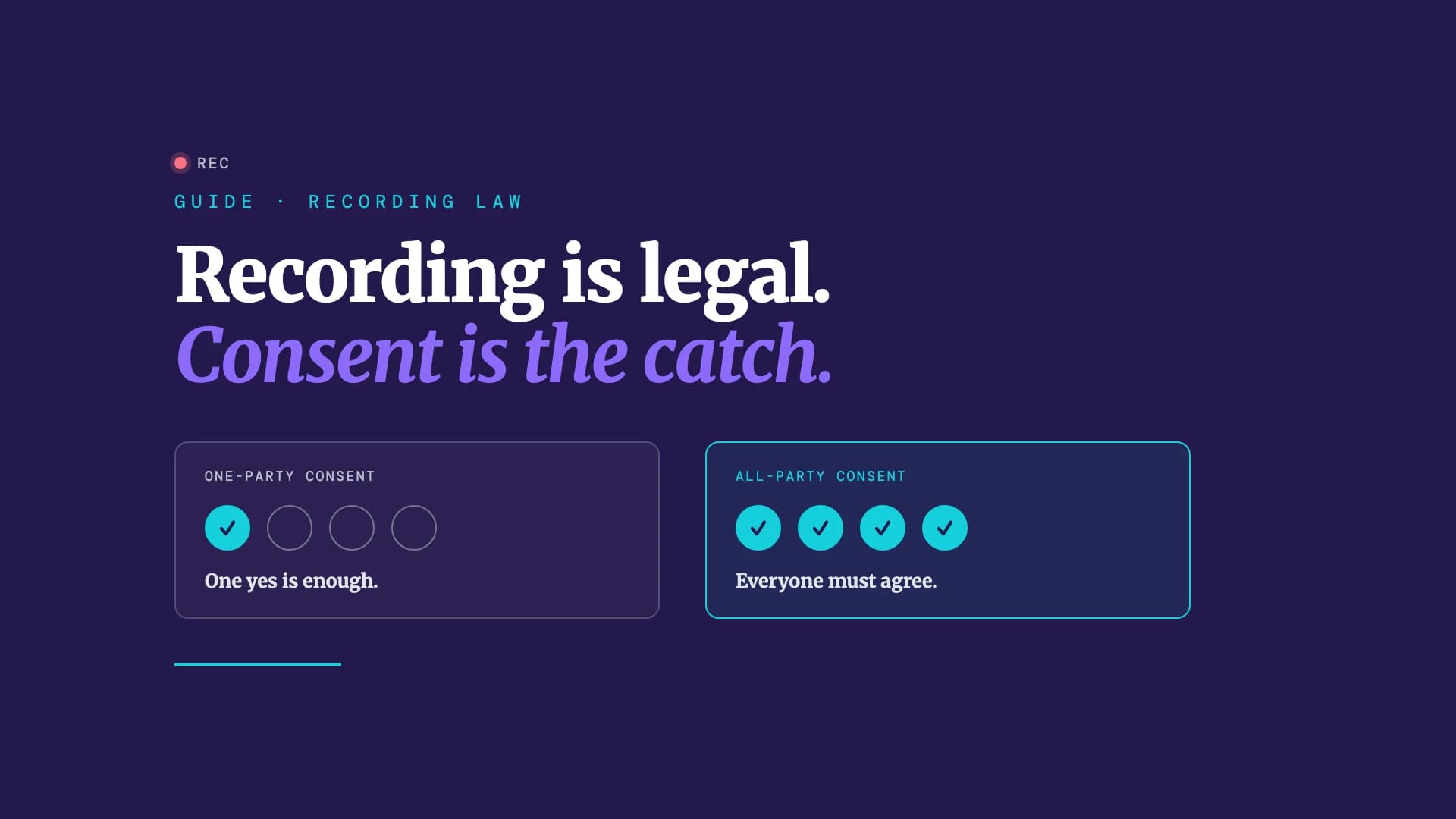 Is it legal to record a conversation? Consent laws, explained